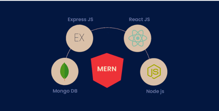 What is the MERN Stack?