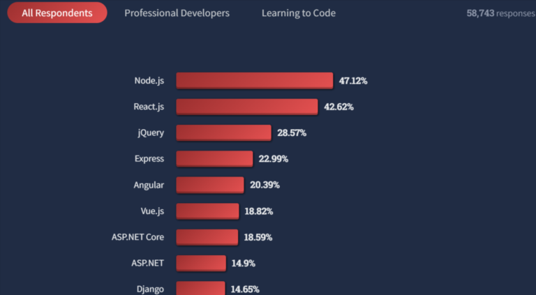 ruby on rails vs node js | optymize