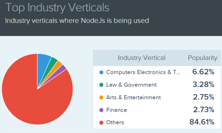 ruby on rails vs node js | optymize