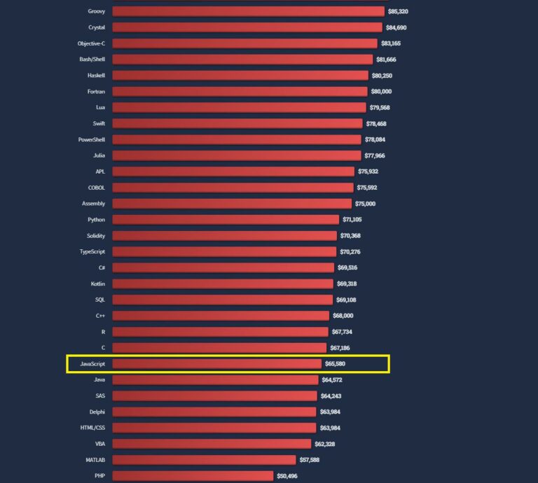 Ruby on Rails Vs JavaScript: How to Understand Frameworks and Languages Better