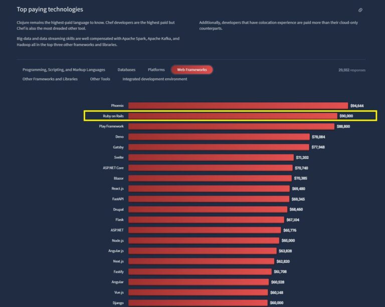 Ruby on Rails Vs JavaScript: How to Understand Frameworks and Languages Better