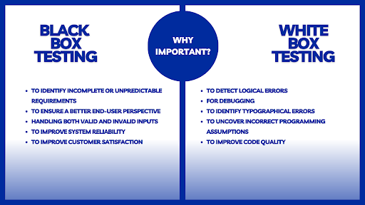 Black Box Testing vs White Box Testing | Optymize